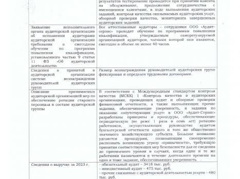 Раскрытие информации за 2023 г_page-0002